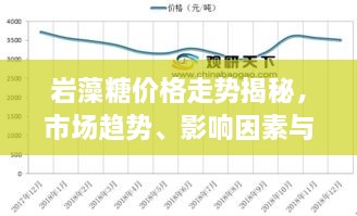 巖藻糖價格走勢揭秘，市場趨勢、影響因素與預(yù)期展望