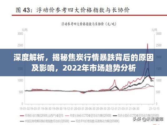 深度解析，揭秘焦炭行情暴跌背后的原因及影響，2022年市場趨勢分析