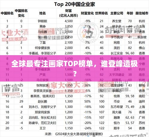 全球最專注畫家TOP榜單，誰登峰造極？