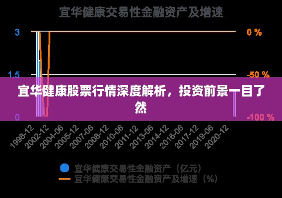 宜華健康股票行情深度解析，投資前景一目了然