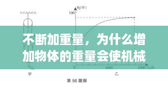 不斷加重量，為什么增加物體的重量會(huì)使機(jī)械效率變高 