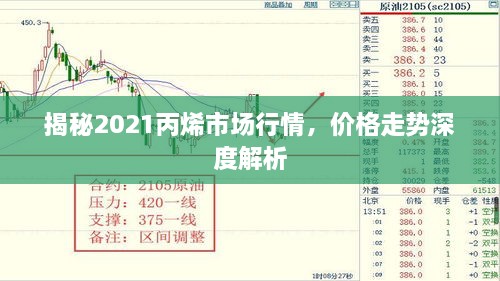 揭秘2021丙烯市場行情，價格走勢深度解析