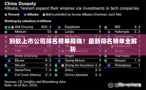 螞蟻上市公司排名榜單揭曉！最新排名榜單全解析
