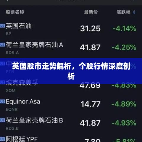 英國(guó)股市走勢(shì)解析，個(gè)股行情深度剖析