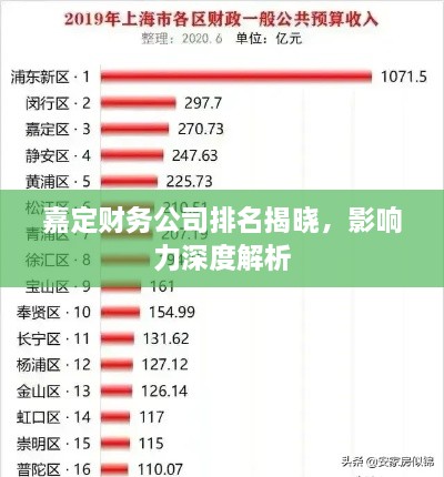 嘉定財(cái)務(wù)公司排名揭曉，影響力深度解析