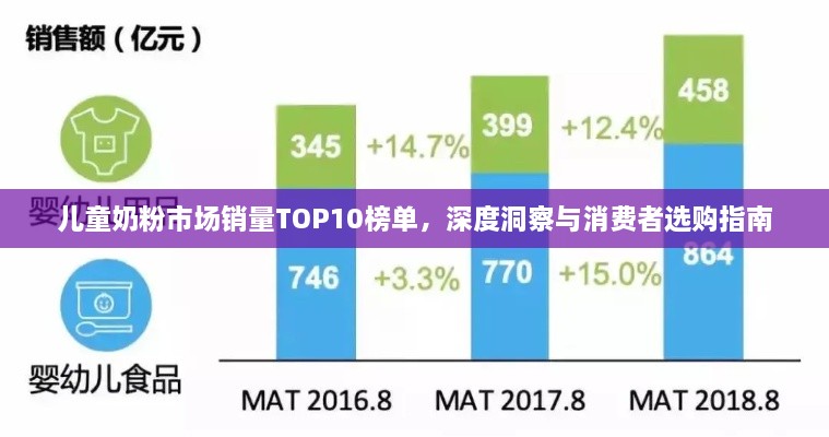 兒童奶粉市場銷量TOP10榜單，深度洞察與消費者選購指南