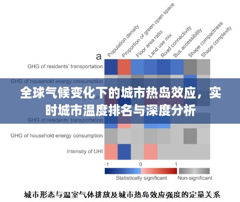 全球氣候變化下的城市熱島效應(yīng)，實(shí)時(shí)城市溫度排名與深度分析