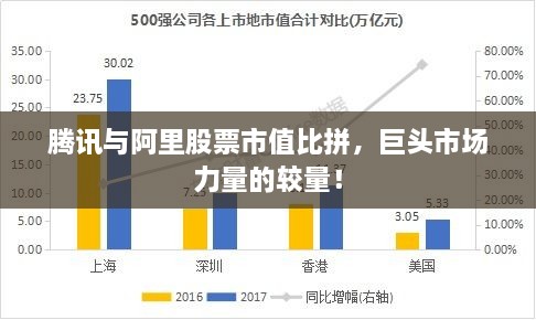 騰訊與阿里股票市值比拼，巨頭市場力量的較量！