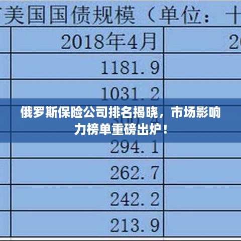 俄羅斯保險(xiǎn)公司排名揭曉，市場(chǎng)影響力榜單重磅出爐！