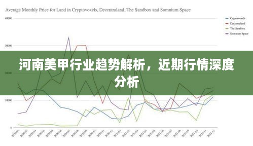 河南美甲行業(yè)趨勢(shì)解析，近期行情深度分析