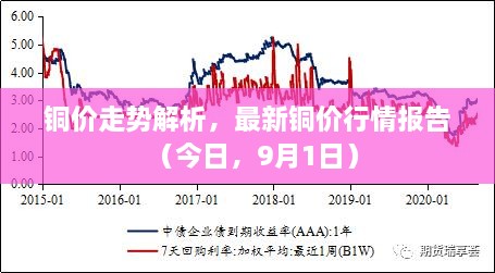 銅價走勢解析，最新銅價行情報告（今日，9月1日）