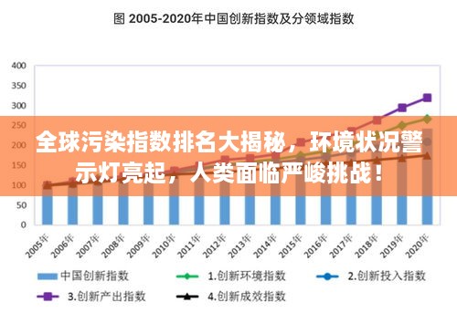 全球污染指數(shù)排名大揭秘，環(huán)境狀況警示燈亮起，人類面臨嚴峻挑戰(zhàn)！