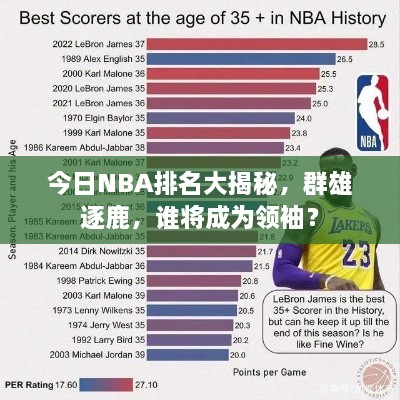 今日NBA排名大揭秘，群雄逐鹿，誰將成為領(lǐng)袖？