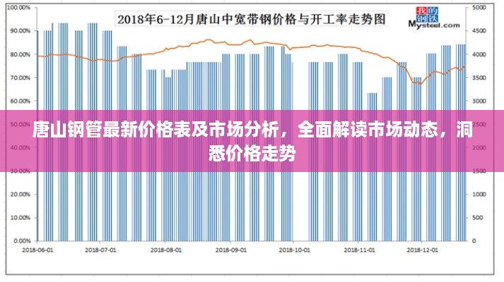 唐山鋼管最新價(jià)格表及市場(chǎng)分析，全面解讀市場(chǎng)動(dòng)態(tài)，洞悉價(jià)格走勢(shì)