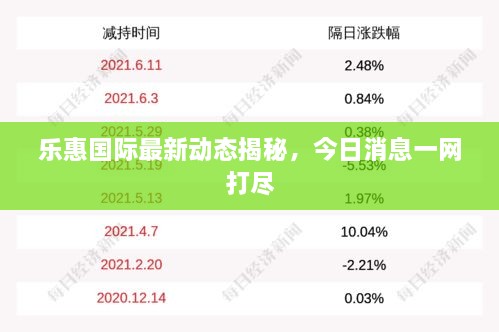 樂惠國際最新動態(tài)揭秘，今日消息一網(wǎng)打盡