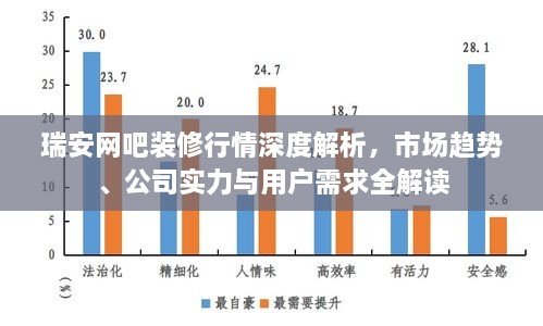 瑞安網(wǎng)吧裝修行情深度解析，市場趨勢、公司實(shí)力與用戶需求全解讀