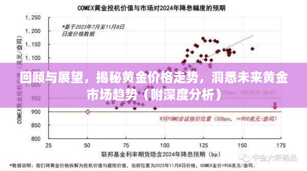 回顧與展望，揭秘黃金價格走勢，洞悉未來黃金市場趨勢（附深度分析）