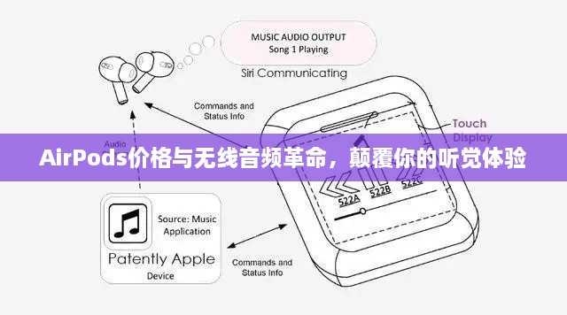 AirPods價格與無線音頻革命，顛覆你的聽覺體驗