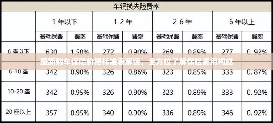 最新購車保險價格標(biāo)準(zhǔn)表解讀，全方位了解保險費(fèi)用構(gòu)成