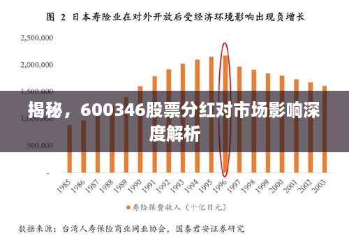 揭秘，600346股票分紅對市場影響深度解析