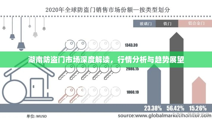 湖南防盜門市場深度解讀，行情分析與趨勢展望