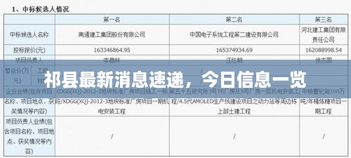 祁縣最新消息速遞，今日信息一覽