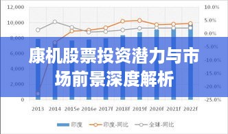 康機(jī)股票投資潛力與市場前景深度解析