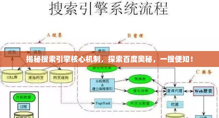 揭秘搜索引擎核心機(jī)制，探索百度奧秘，一搜便知！