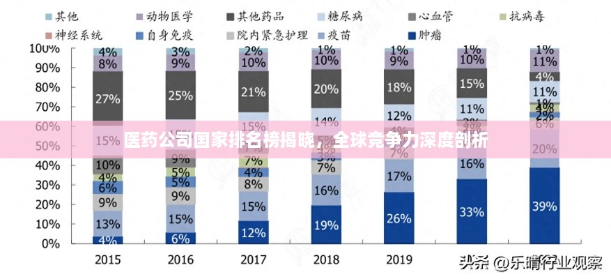 醫(yī)藥公司國家排名榜揭曉，全球競爭力深度剖析