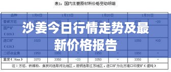 沙姜今日行情走勢及最新價(jià)格報(bào)告