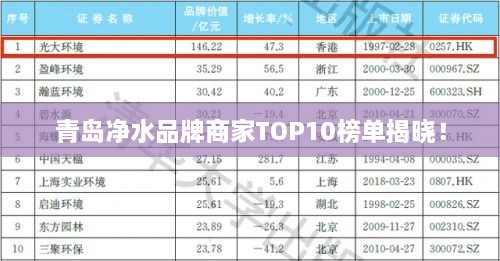 青島凈水品牌商家TOP10榜單揭曉！