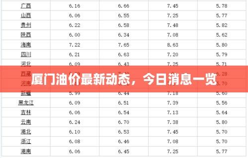 廈門油價(jià)最新動(dòng)態(tài)，今日消息一覽