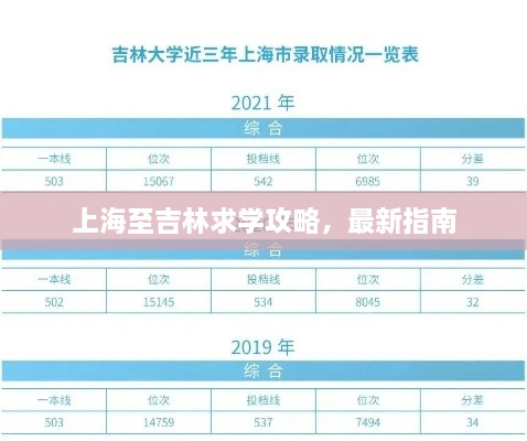 上海至吉林求學(xué)攻略，最新指南