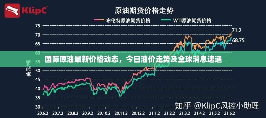 國際原油最新價(jià)格動(dòng)態(tài)，今日油價(jià)走勢及全球消息速遞