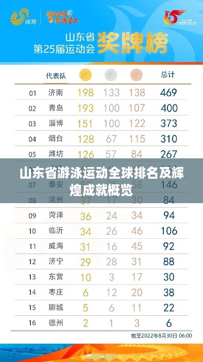 山東省游泳運(yùn)動(dòng)全球排名及輝煌成就概覽