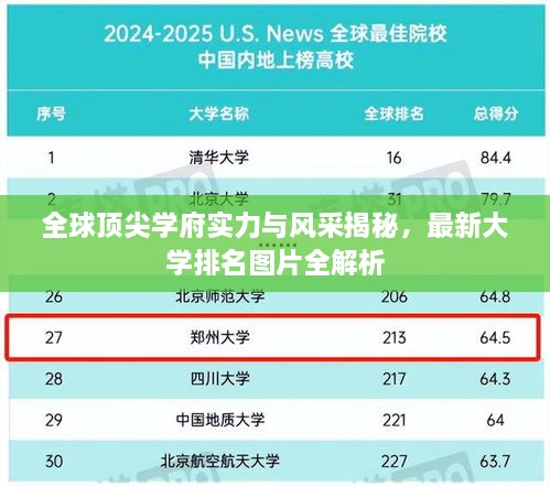 全球頂尖學(xué)府實力與風(fēng)采揭秘，最新大學(xué)排名圖片全解析