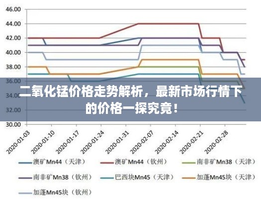 二氧化錳價格走勢解析，最新市場行情下的價格一探究竟！