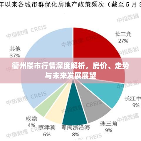 衢州樓市行情深度解析，房價、走勢與未來發(fā)展展望