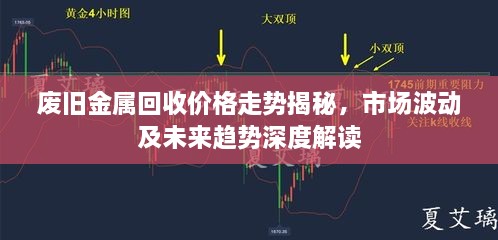 廢舊金屬回收價格走勢揭秘，市場波動及未來趨勢深度解讀