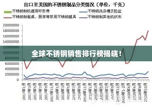 全球不銹鋼銷售排行榜揭曉！