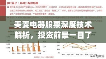 美菱電器股票深度技術(shù)解析，投資前景一目了然