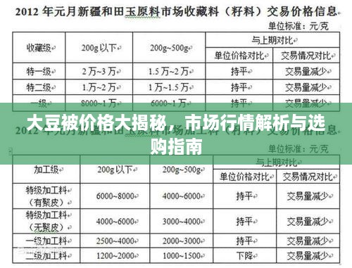 大豆被價格大揭秘，市場行情解析與選購指南