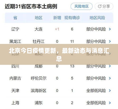 北京今日疫情更新，最新動態(tài)與消息匯總