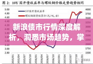 新浪債市行情深度解析，洞悉市場趨勢(shì)，掌握投資機(jī)會(huì)