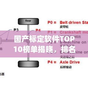 國產(chǎn)標(biāo)定軟件TOP10榜單揭曉，排名及特點全解析