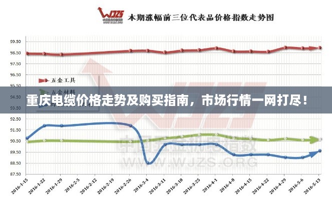 重慶電纜價格走勢及購買指南，市場行情一網(wǎng)打盡！