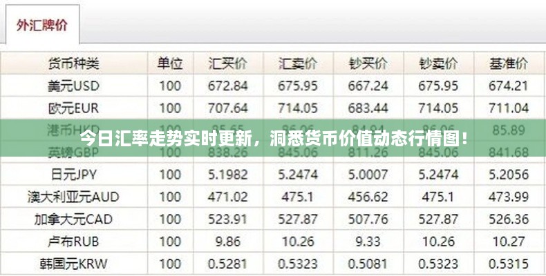 今日匯率走勢實(shí)時(shí)更新，洞悉貨幣價(jià)值動(dòng)態(tài)行情圖！