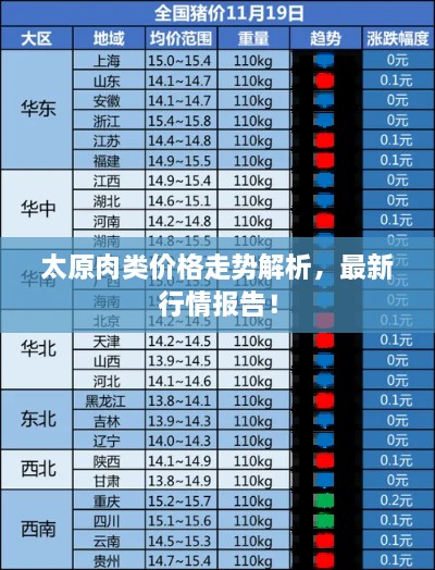 太原肉類價格走勢解析，最新行情報告！