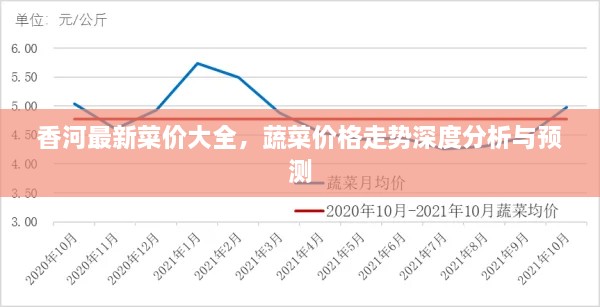 香河最新菜價大全，蔬菜價格走勢深度分析與預測