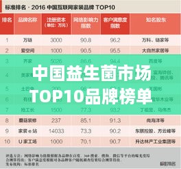 中國(guó)益生菌市場(chǎng)TOP10品牌榜單揭曉！